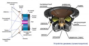 Существуют не электромагнитные аудио колонки?