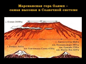 Что делает гору Олимп уникальной по сравнению с другими вулканами?
