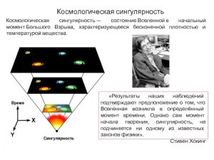 Что имеют в виду ученые, говоря, что до Большого взрыва была сингулярность?