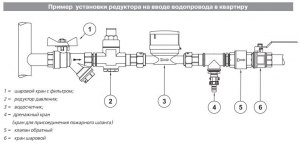 Можно ли ставить редуктор давления до вентиля на трубе водопровода?