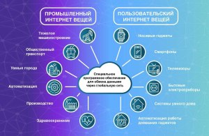 Какое влияние окажет Интернет вещей (IoT) на инфраструктуру умных городов?