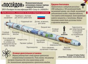 Какова мощность тактического ядерного заряда?