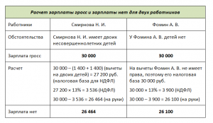 Как посчитать nett из gross?