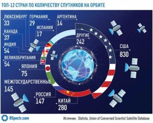 Какие плюсы для КНР и РФ в создании совместной спутн. системы в космосе?