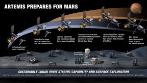 Что говорят официальные представители NASA о прекращении полётов на Луну?