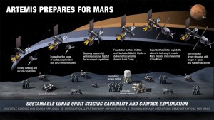 Что говорят официальные представители NASA о прекращении полётов на Луну?