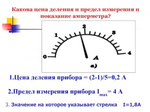 Почему шкала амперметра нелинейна (равные промежутки имеют разную длину)?