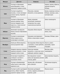 Какие микроэлементы содержатся в отмершей коже?