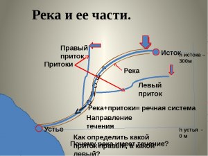 Почему направление течения рек в сторону моря, а не из него?