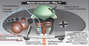 Грамотно ли вместо "летающая тарелка" применять термин "летающее блюдце"?