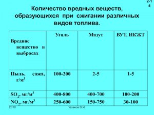 Как соотносится вред при сгорании топлива и переработке аккумуляторов?