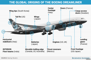 Как русский человек по духу, вы вложились бы в компанию "Boeing" - Боинг?