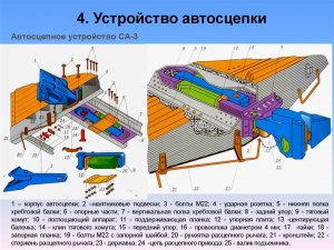 Что из себя представляет автосцепка СА-4?