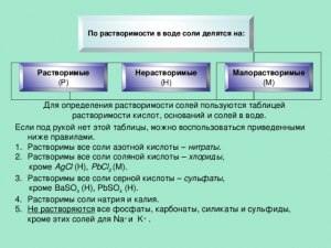 Для чего люди используют нерастворимые соли?