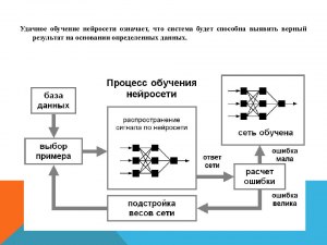 Как работает нейросеть?