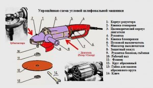 Можно ли из балгарка (УШМ) сделать электрогенератор? Почему?