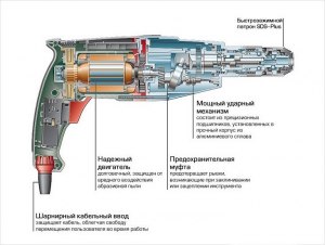 Можно ли из электродрели или перфоратора сделать электрогенератор? Почему?