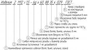 О чём написан ГОСТ 122-75?