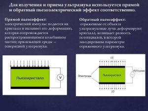 Что такое обратный пьезоэлектрический эффект? Чем отличается от прямого?
