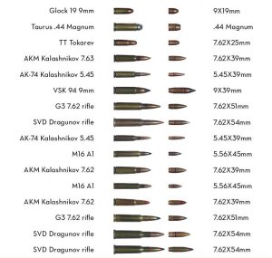 Почему калибры стрелкового оружия стали такими маленькими?