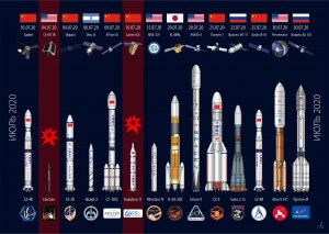 Какая страна отправляет в космос ракеты-носители серии «Кавошгар» (см)?