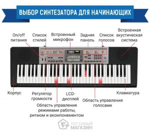 Можно ли создать любой звук в синтезаторе?