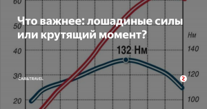 Какой крутящий момент у лошади и как его посчитать?