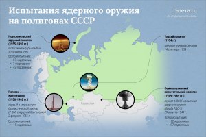 Когда Россия может начать ядерные испытания в 2023г.?