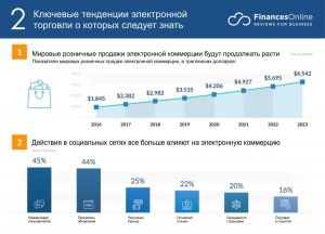 Какие тенденции в развитии технологий электроники за последние 10 лет?