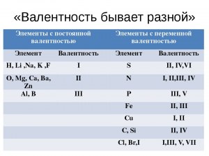 Откуда у золота валентность 2, 3 и 7?