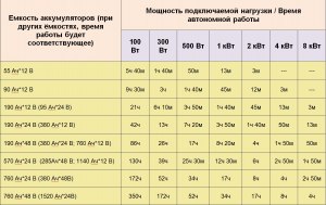 Надо активно пользоваться новыми аккумуляторами, чтобы сохранить ёмкость?