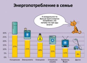 Все экономят на электричестве, тогда почему его не хватает в стране и мире?