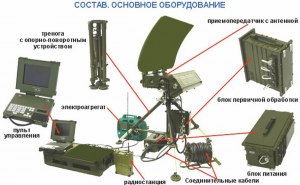 Как выглядит и для чего предназначена американская подвижная РЛС?