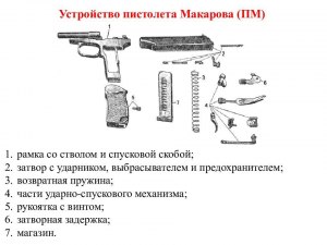 Из скольких деталей состоит пистолет Макарова?