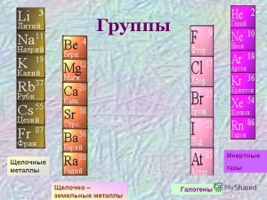 Для чего люди используют щелочные и щелочноземельные металлы?