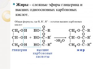 Для чего применяют эфир глицерина и лимонной кислоты?