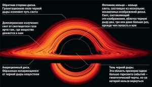 Как должен выглядеть двигатель, использующий энергию вращения черной дыры?