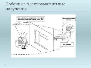 Что такое побочные электромагнитные излучения?