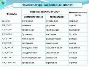 Какую общую формулу имеют карбоновые кислоты?