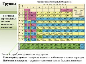 Почему хим. эл. 2-й группы период. табл. эл. называются щелочноземельными?