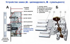 Как заблокировать сувальдный замок (вопрос разбирающимся в его устройстве)?