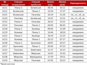 После ухода Сименс из России какие электрички придут на смену "Ласточкам"?