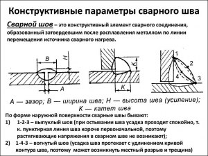 Что такое высокая жёсткость сварного соединения?