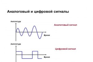 Есть ли плюсы в настройке "электронного" радио от "аналогового", в чем они?