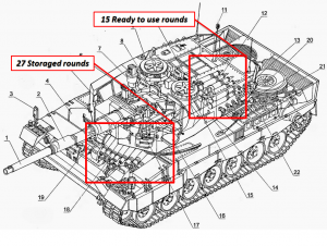 Почему у танка Leopard 2A4 боекомплект расположен в лобовой проекции?