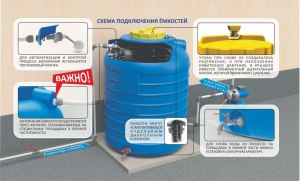 Как решить задачу про аварийный сливной клапан водяного бака (см.)?