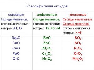 Какие из перечисленных веществ относятся к оксидам (см.)?