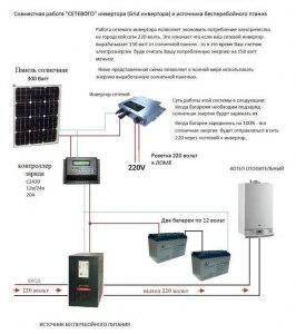 Солнечная панель, инвертор, розетка - что будет?