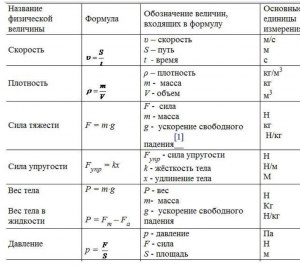 Сколько астероидов открыла астроном Людмила Карачкина?