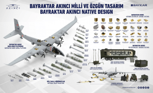 Какая окупаемость у турецкого беспилотника байрактар?